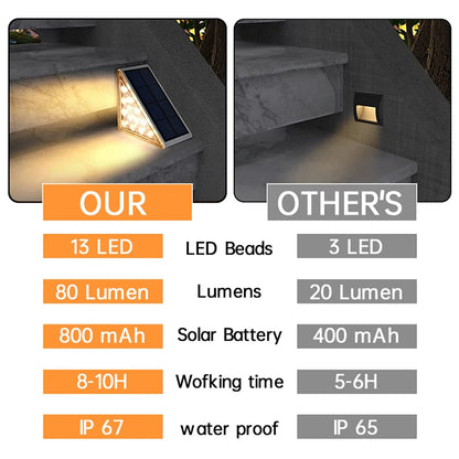 SolarWorx™—Bright & Safe Nights